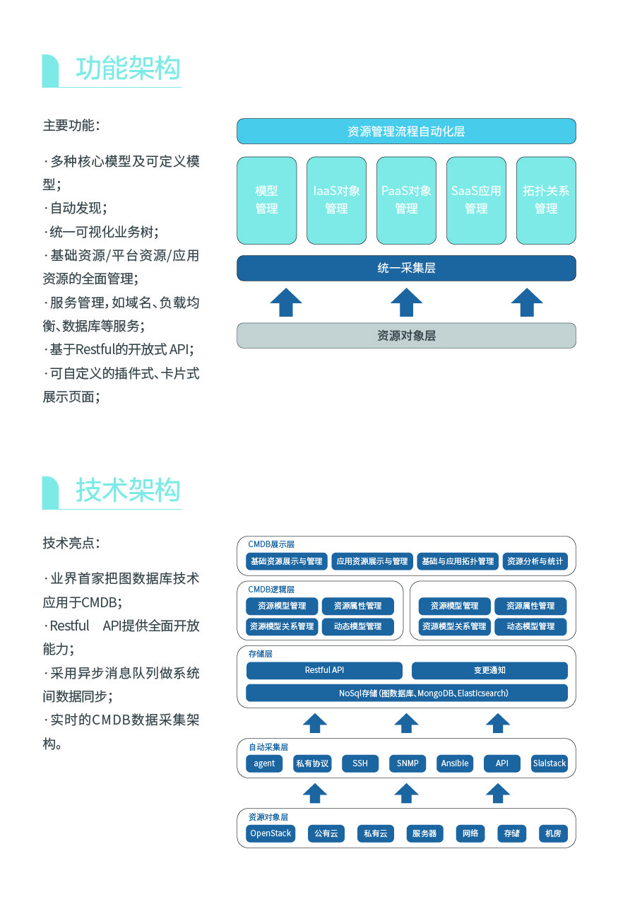 CMDB架构案例 - 图2