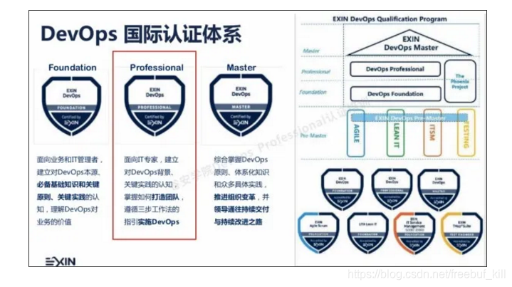 为什么要考DevOps？ - 图3