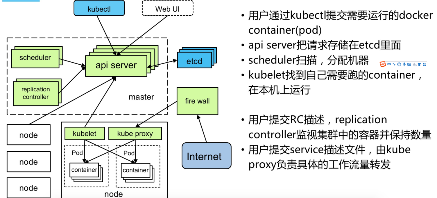 k8s介绍 (图文) - 图1