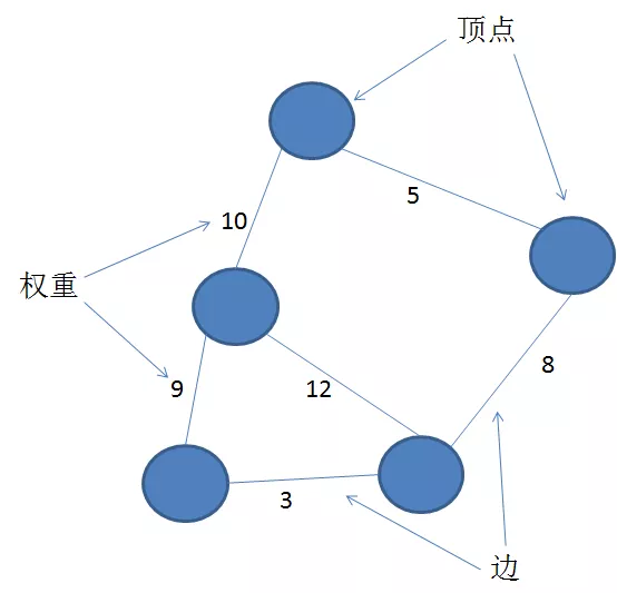 算法algorithm数据结构data structure - 图2