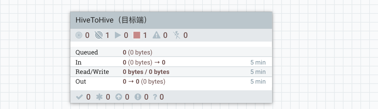 06_国电电力数据同步传输管控平台-HiveToHive流程部署_v1.0 - 图18