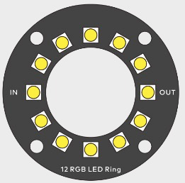 Mini LED Strip and Ring - 图4