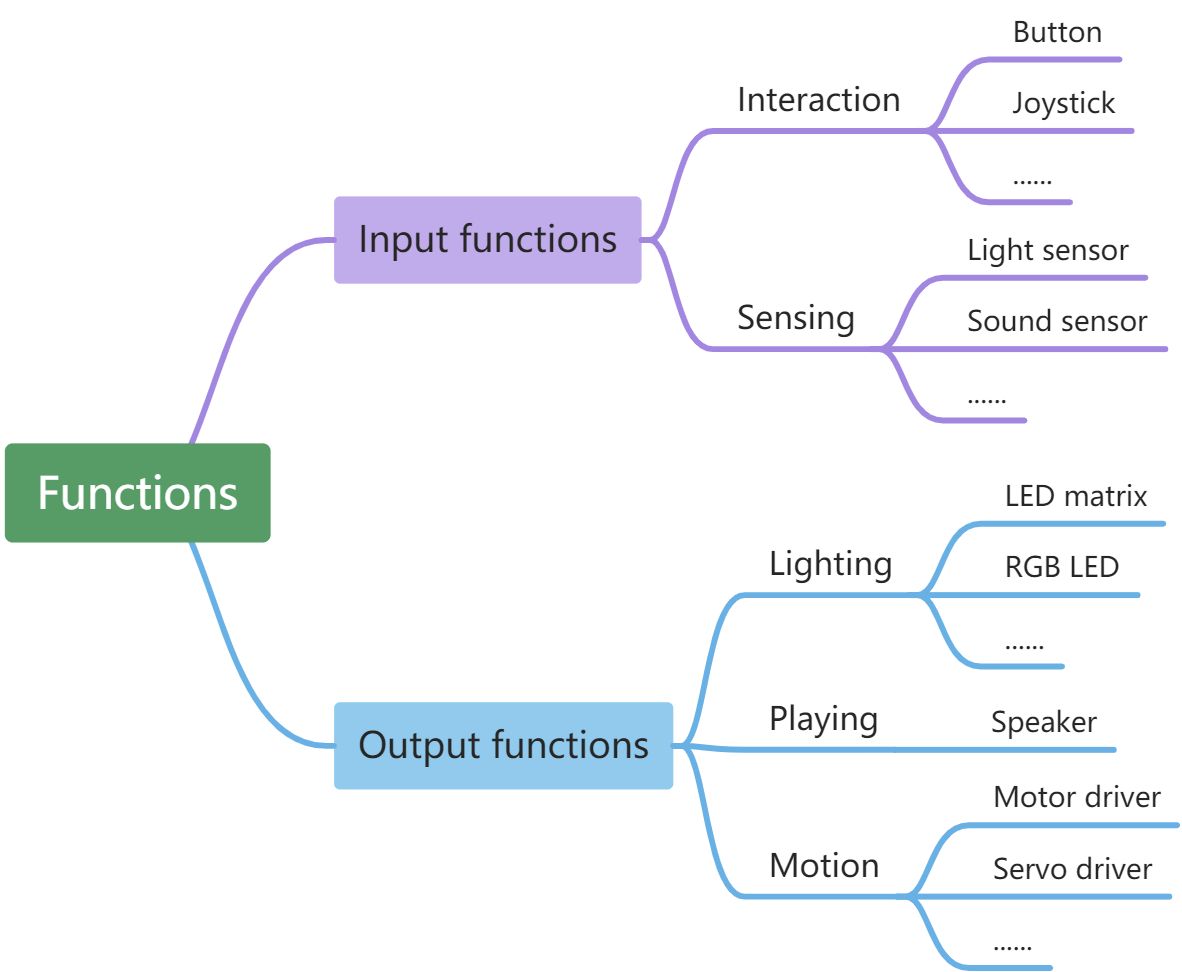 Functions and Features - 图1