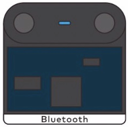 Bluetooth - 图1