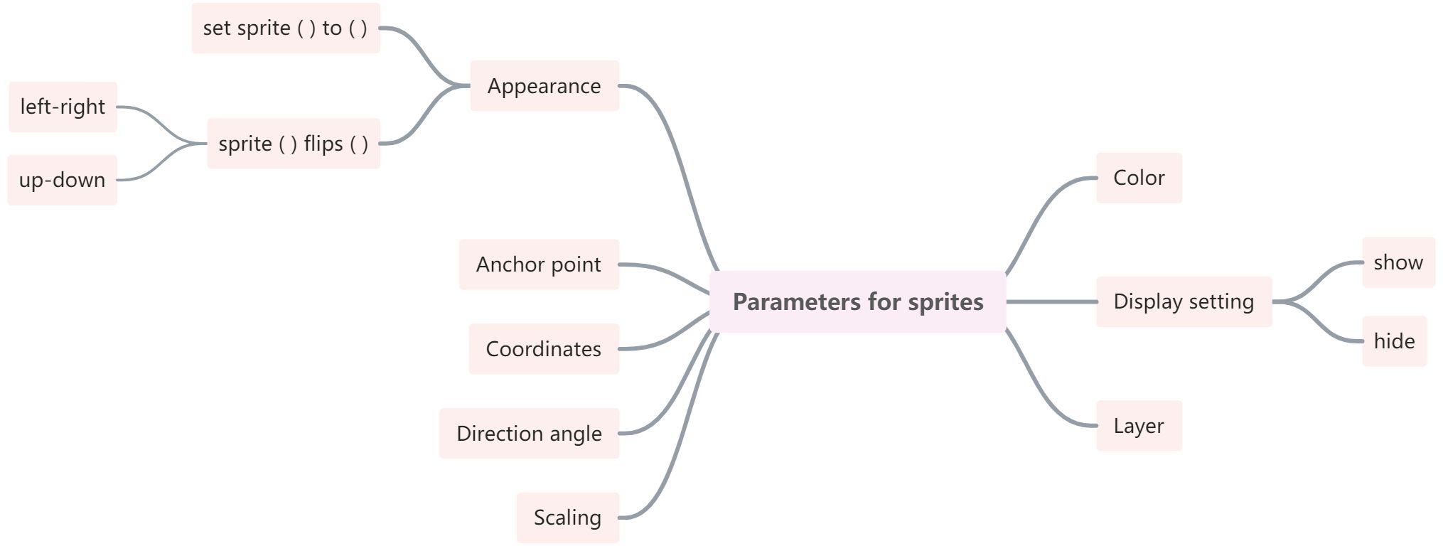 Operation Guide of the "Display  " Extension for CyberPi - 图14