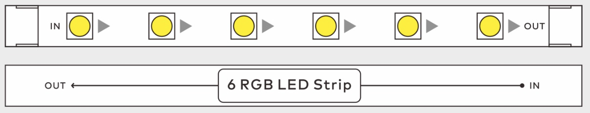 Mini LED Strip and Ring - 图1