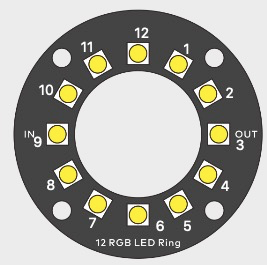 Mini LED Strip and Ring - 图6