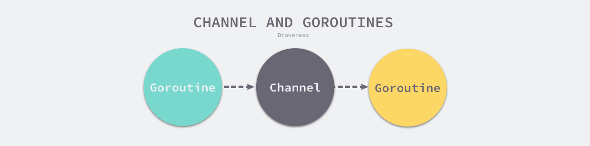 channel通信.png