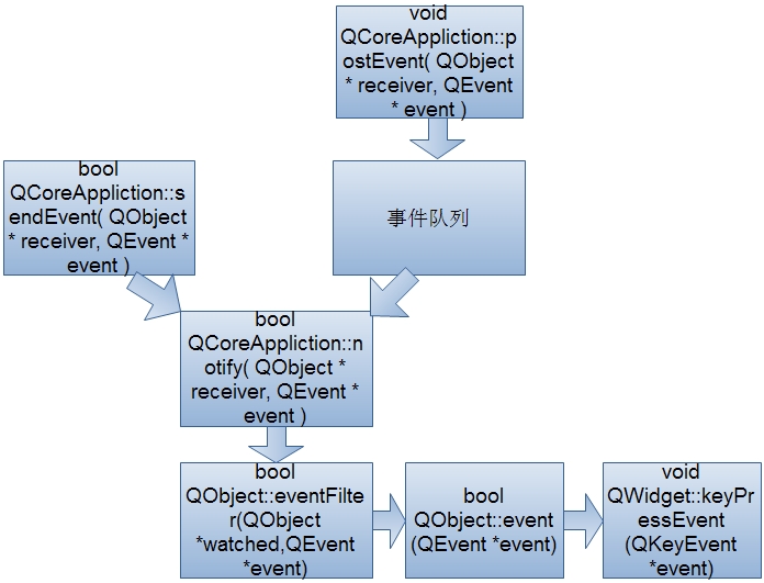 事件派发和处理的流程图.jpg