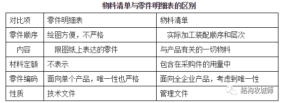 BOM的认识和EXCEL的常用技巧 - 图1