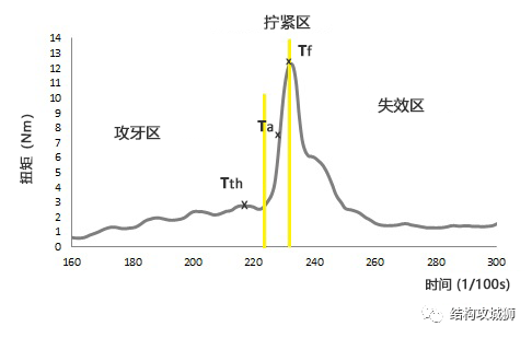 螺纹连接结构篇（上） - 图11