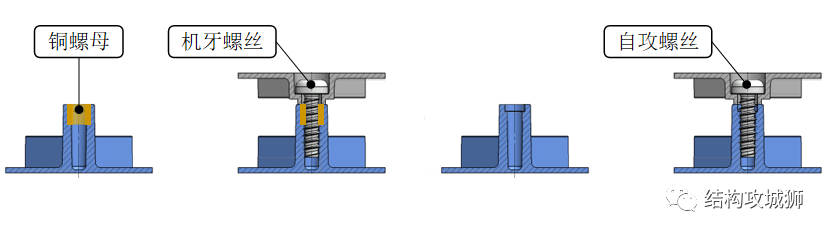 螺纹连接结构篇（上） - 图1