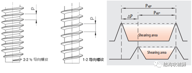 螺纹连接结构篇（中） - 图15