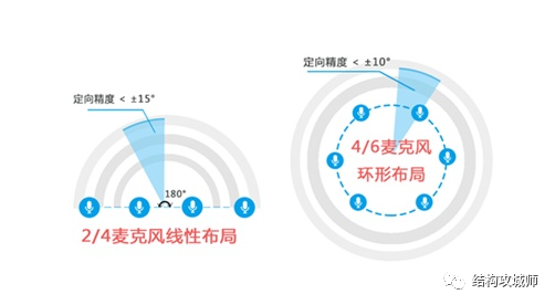 智能音箱硬件结构总结 - 图4