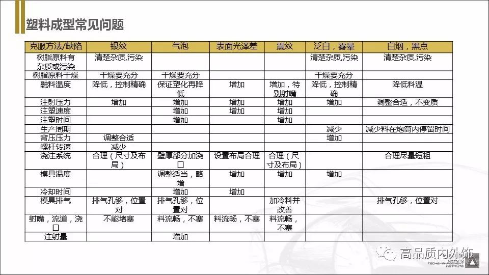 塑胶材料丨五大通用工程塑料介绍 - 图31