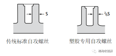 螺纹连接结构篇（中） - 图12