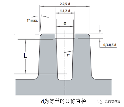 螺纹连接结构篇（中） - 图16