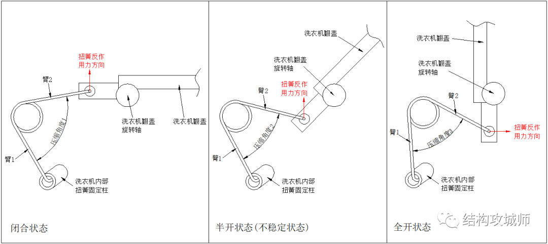 各种防丢（防掉落）门盖的结构设计（中） - 图11