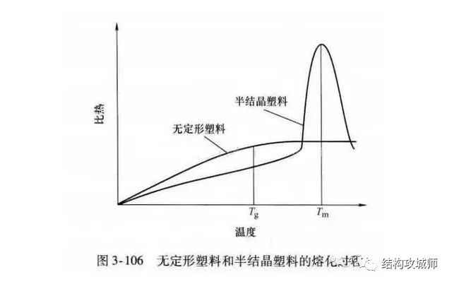 超声波焊接篇（中） - 图1