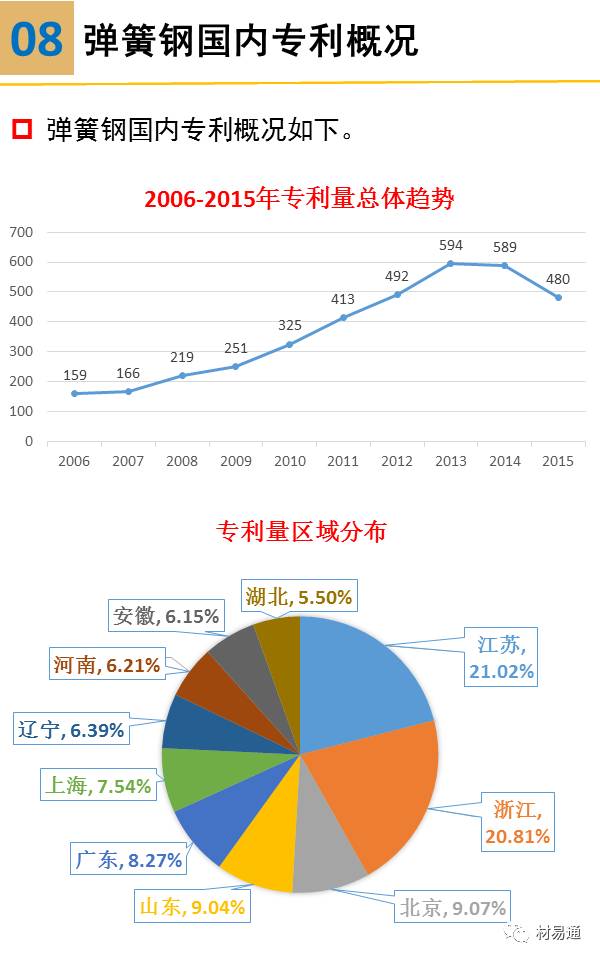 金属材料丨一组图看懂弹簧钢 - 图17