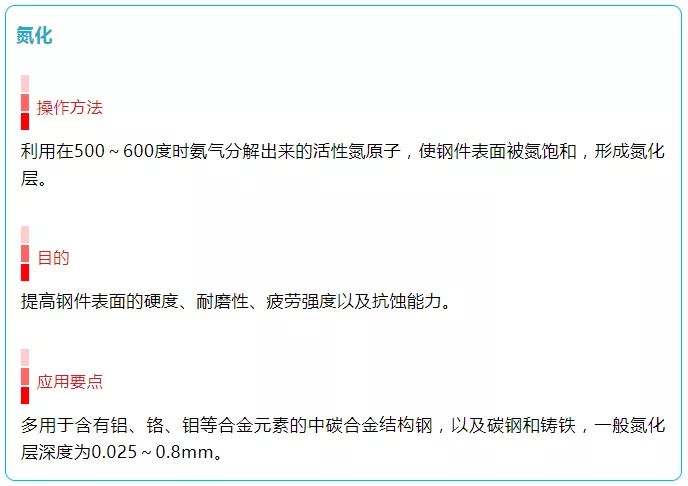 常见的热处理工艺 - 图15