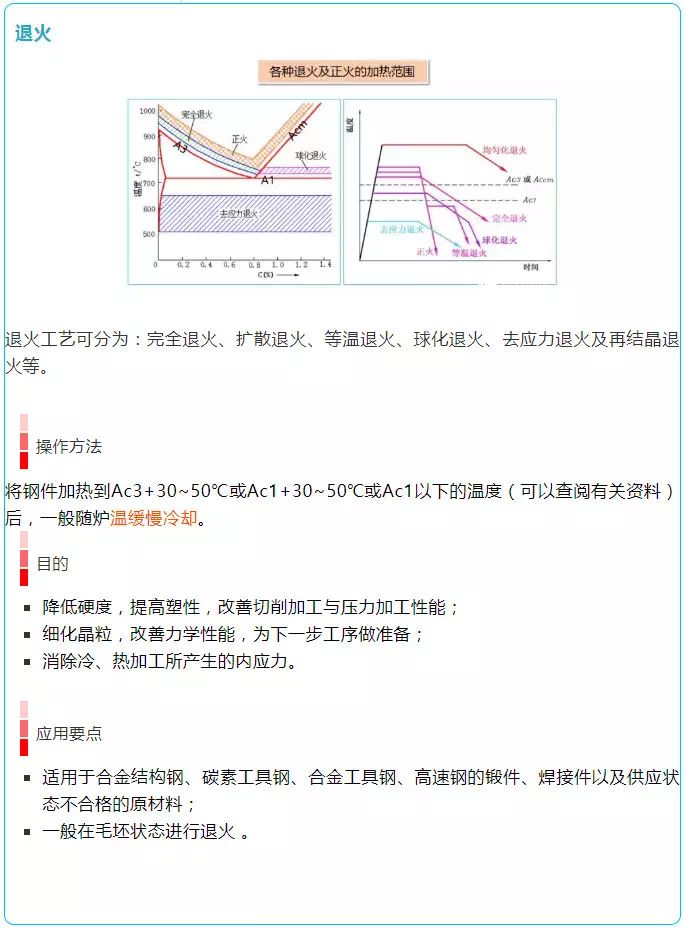 常见的热处理工艺 - 图5