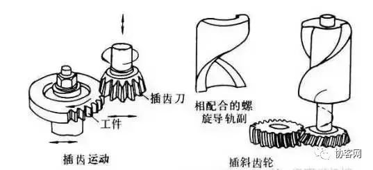 图解6种齿轮加工方式 - 图6