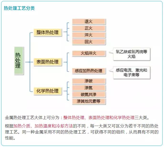 常见的热处理工艺 - 图2