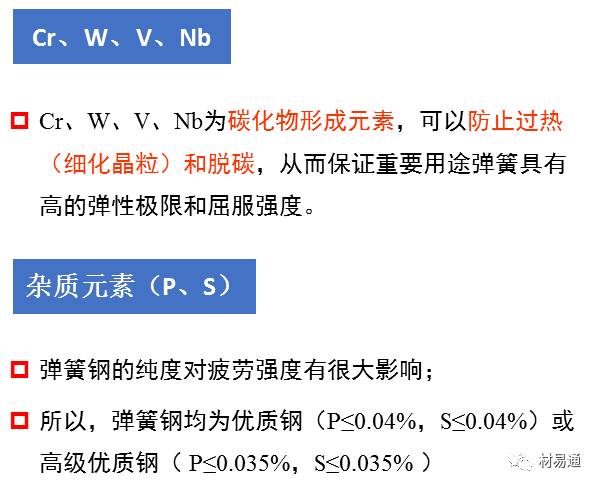 金属材料丨一组图看懂弹簧钢 - 图11