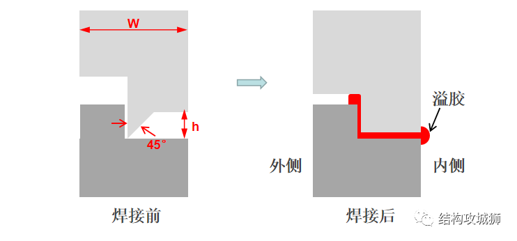 超声波焊接篇（中） - 图11