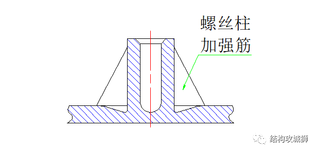螺纹连接结构篇（下） - 图16