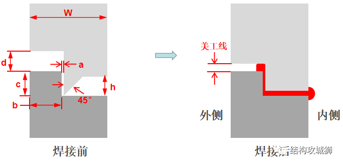 超声波焊接篇（中） - 图16