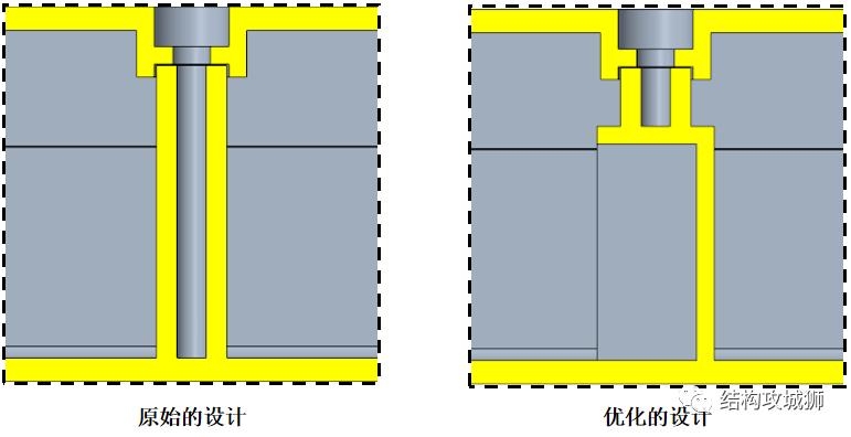 螺纹连接结构篇（下） - 图11