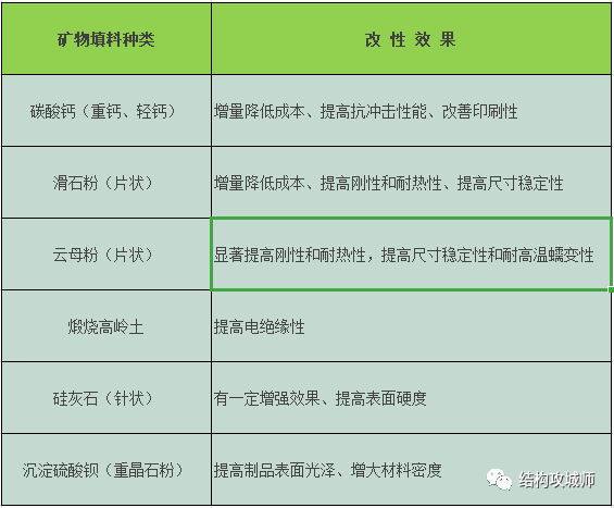 改性PP的性能与应用 - 图2