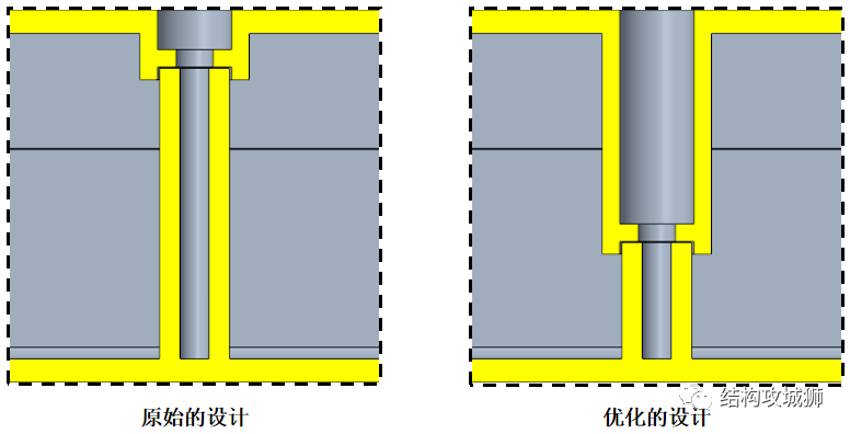 螺纹连接结构篇（下） - 图10