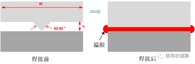 超声波焊接篇（中） - 图12