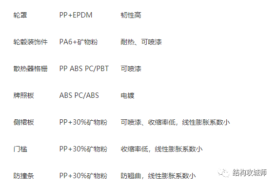 改性PP的性能与应用 - 图6