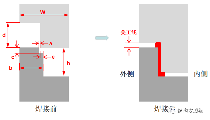 超声波焊接篇（中） - 图20