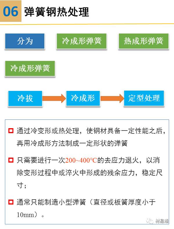 金属材料丨一组图看懂弹簧钢 - 图12