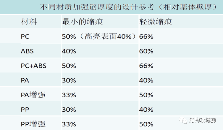 螺纹连接结构篇（下） - 图14