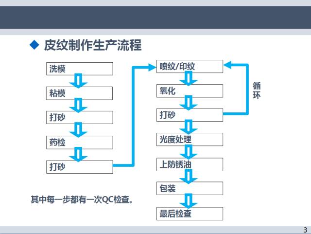 塑胶件皮纹技术详解 - 图4