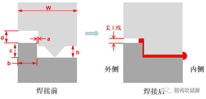 超声波焊接篇（中） - 图15