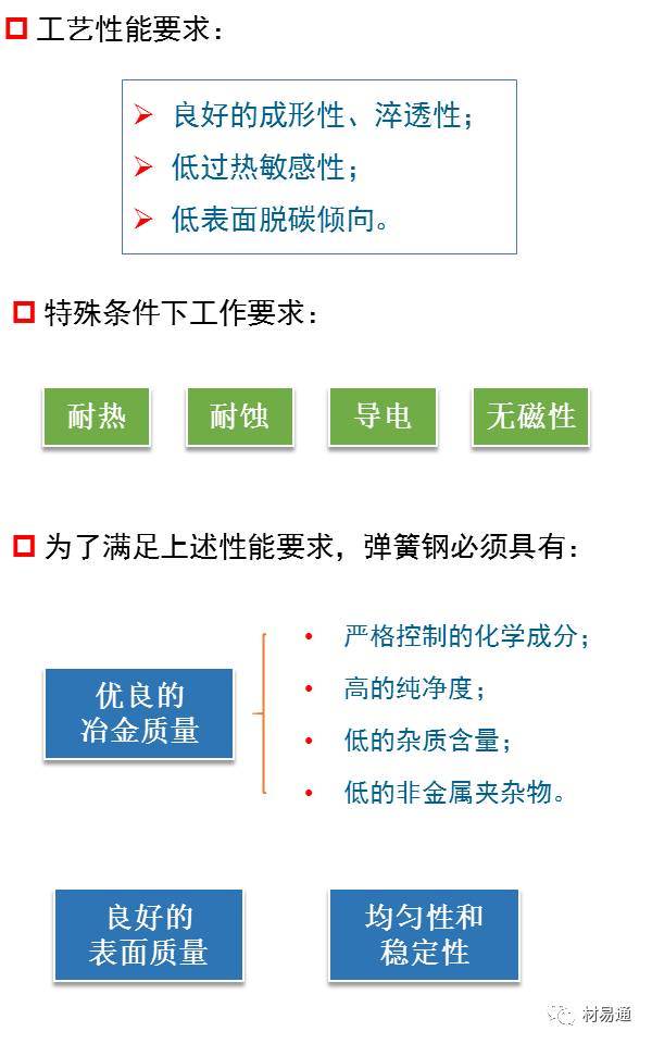 金属材料丨一组图看懂弹簧钢 - 图9