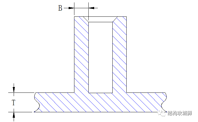螺纹连接结构篇（下） - 图13