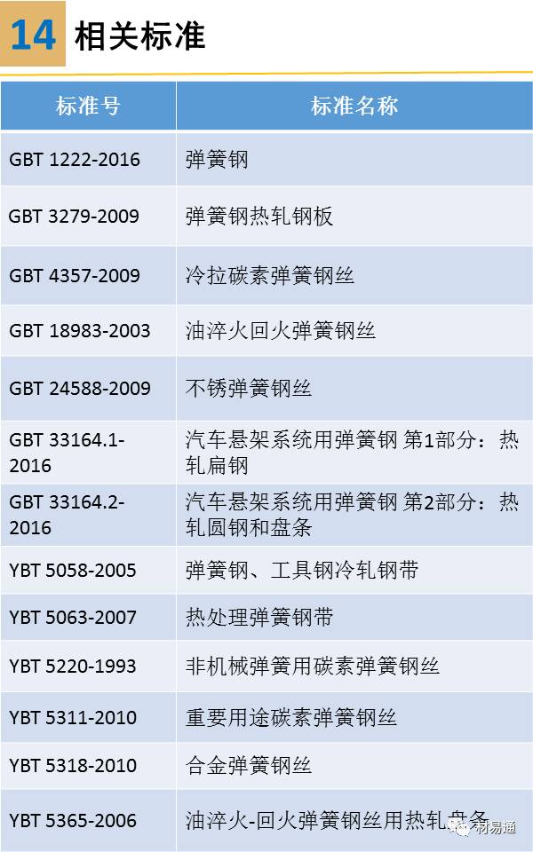 金属材料丨一组图看懂弹簧钢 - 图25