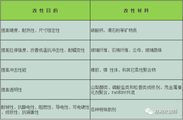 改性PP的性能与应用 - 图1