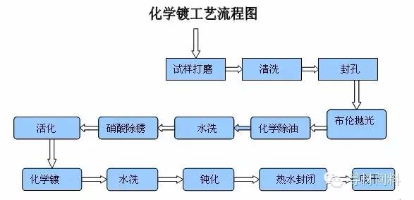 塑料表面实现金属感方法大全 - 图6