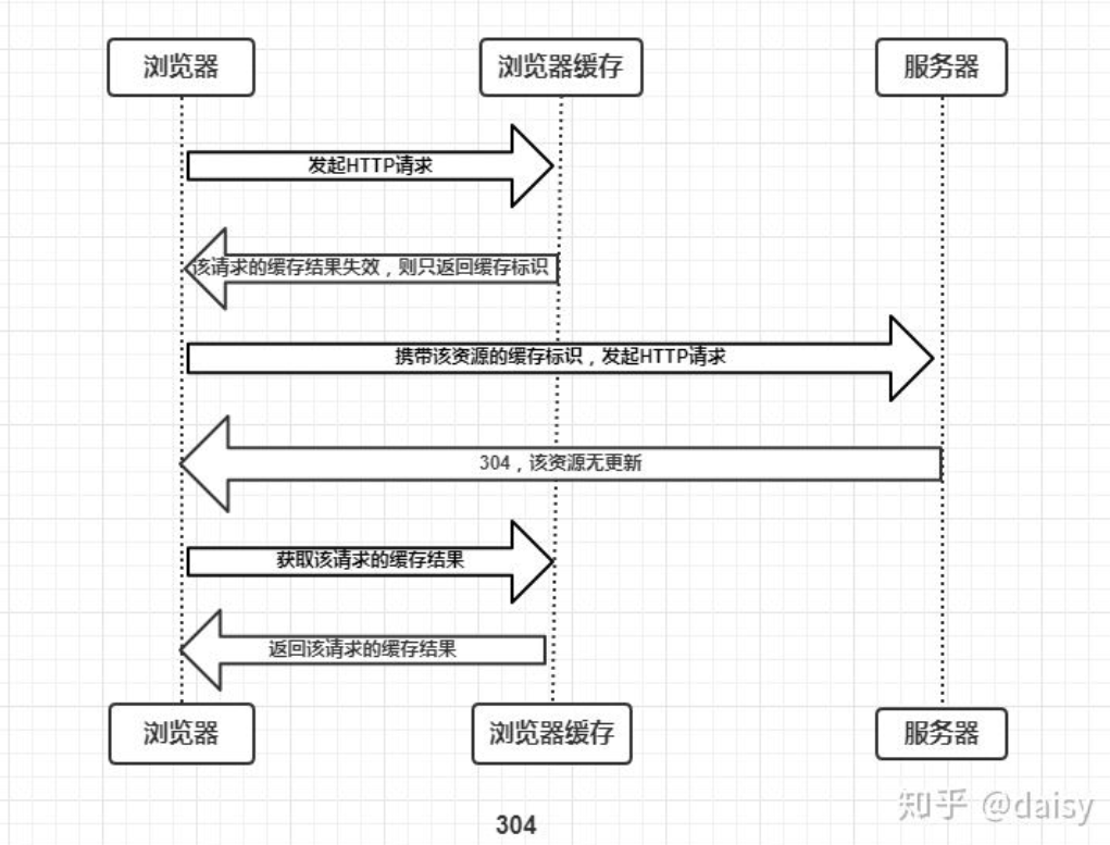 浏览器的缓存机制 - 图8