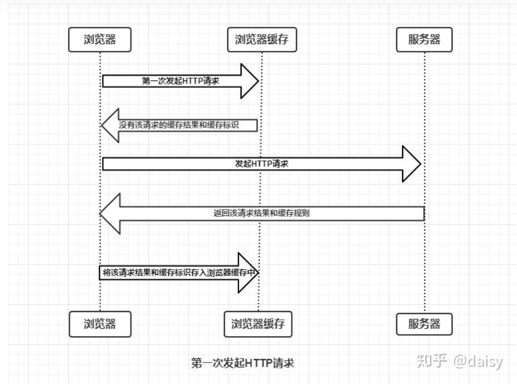 浏览器的缓存机制 - 图3