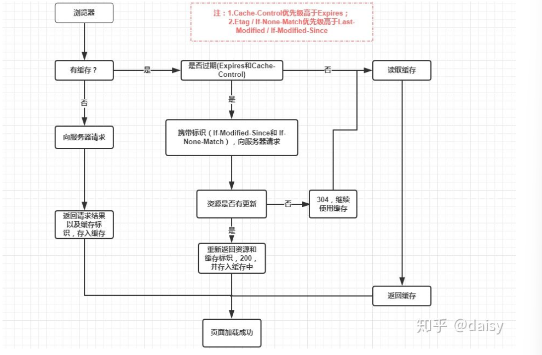浏览器的缓存机制 - 图12